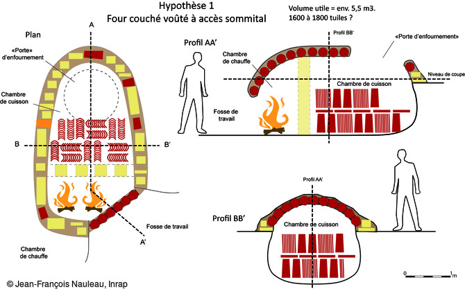 Hypoth&egrave;se de restitution du four unique de la tuilerie m&eacute;di&eacute;vale (datant probablement du XIIe si&egrave;cle) mise au jour en 2020 &agrave; Beaupr&eacute;au-en-Mauges (Maine-et-Loire). 