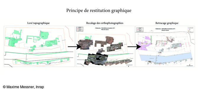 Principe de restitution graphique.&nbsp; Cette m&eacute;thode permet de mieux repr&eacute;senter la succession des diff&eacute;rentes phases b&acirc;ties et la r&eacute;alisation d&rsquo;une vue orthorectifi&eacute;e sans avoir recours &agrave; l&rsquo;utilisation de photographies a&eacute;riennes.